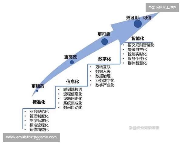 服务产品化理念逐步普及,推动标准化与规模化 服务产品化理念逐步普及,推动标准化与规模化